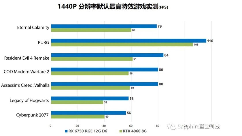 Nvidia разрешение