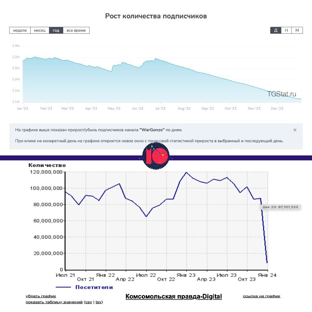 Годовая тема