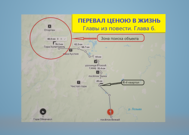 Путь цен. Путь цен