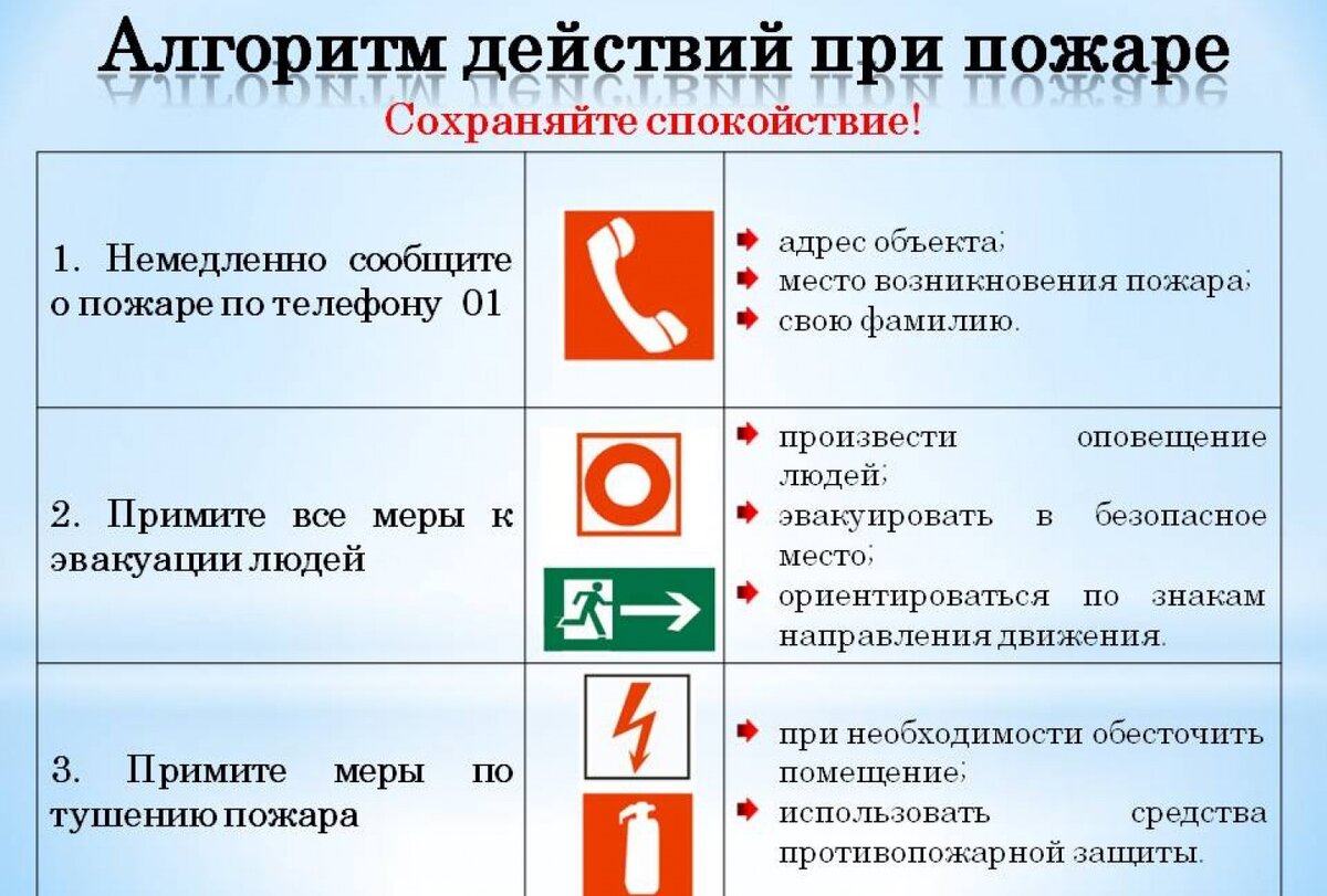 Инструкция по чрезвычайным ситуациям пожарной ситуации. Алгоритм действий при возникновении пожара. 1 Действие алгоритма действий при пожаре. Алгоритм поведения при пожаре. Алгоритм действий при пожаре в школе