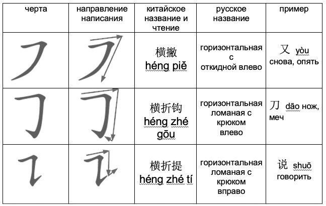 Что значит на китайском