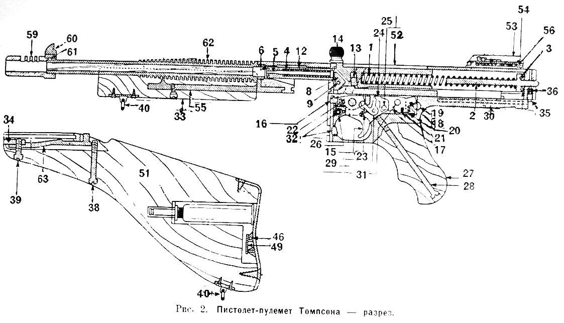 Устройство пистолета-пулемета Томпсона (рисунок из Руководства).