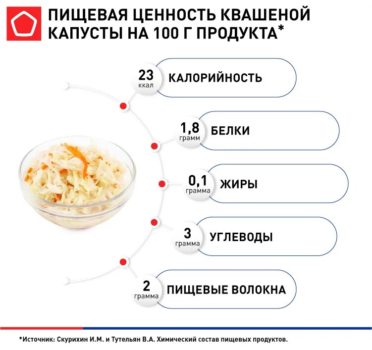 Калорийность борщ скурихин. Химический состав и пищевая ценность.