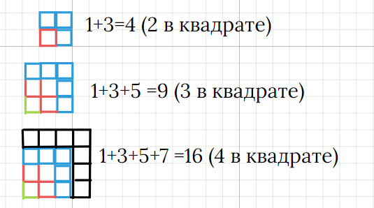 Запись нечетного числа