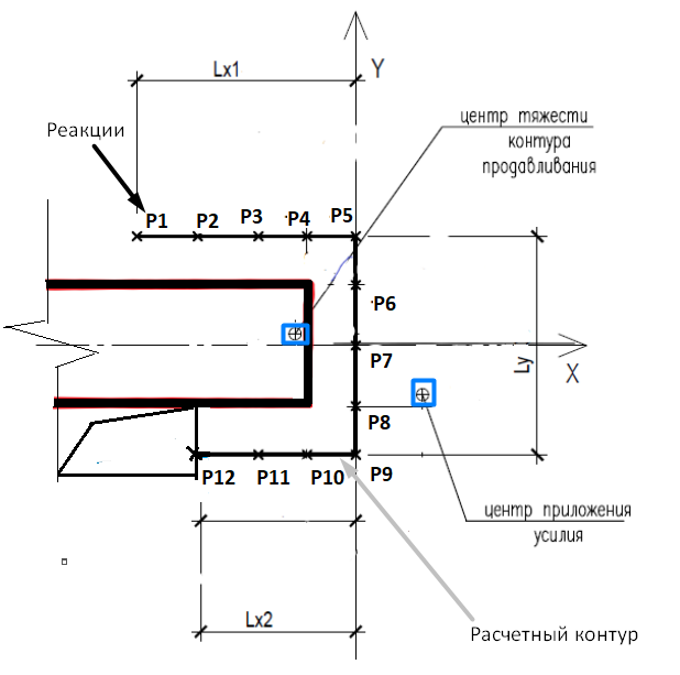 Р1, Р2, Р3, Р4 .... Р12 - значения реакций, тс или кН; Lx1, Lx2, Ly - длина участка, мм, или м, или см 