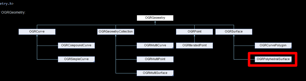 Если говорить о спецификации геометрии OGR, то триангулированная поверхность является подтипом OGRPolyhedralSurface