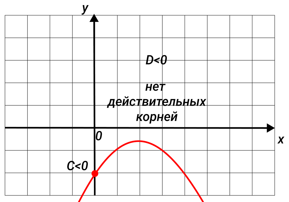 График кривой функции