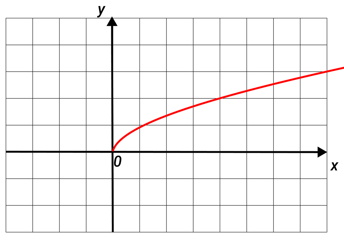 На графике изображен график функции f