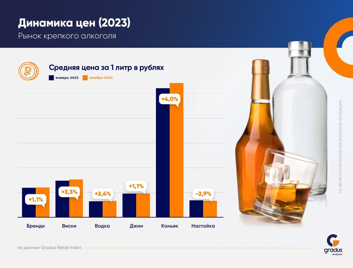 Рынок крепкого алкоголя в РФ в 2023 году | Retail.ru о розничной торговле |  Дзен