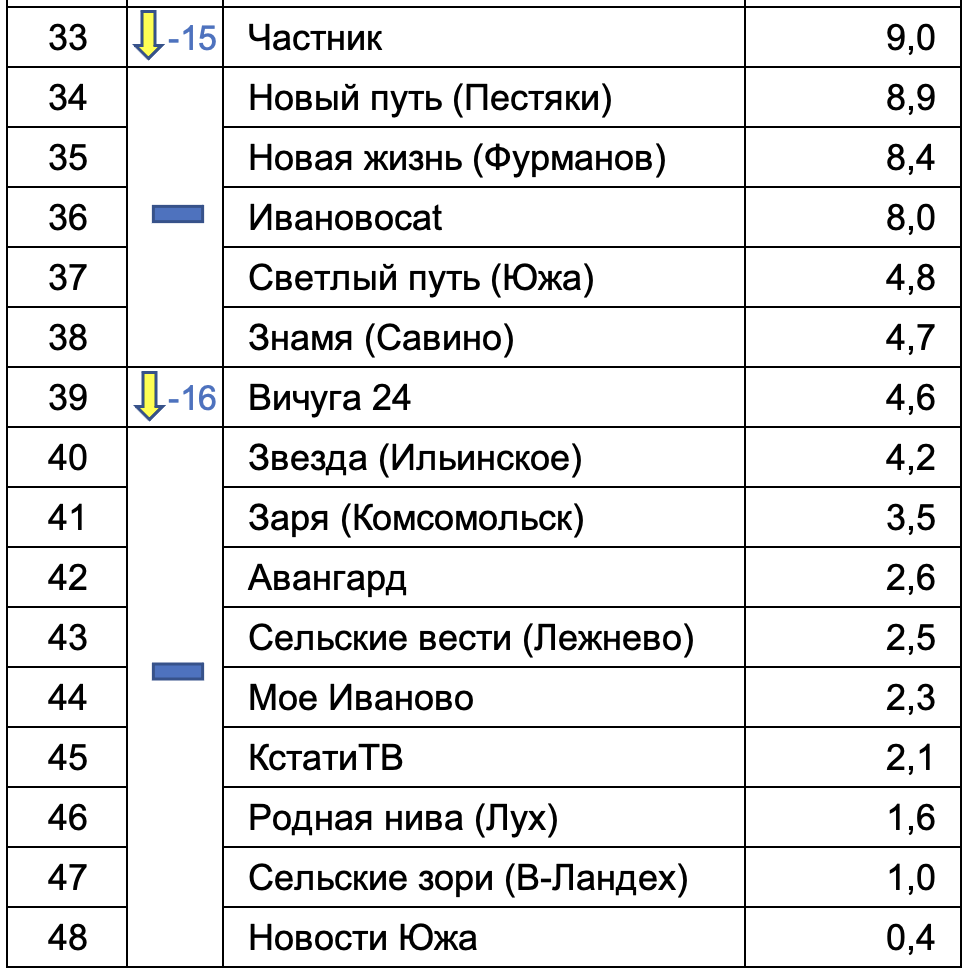 Объем списки