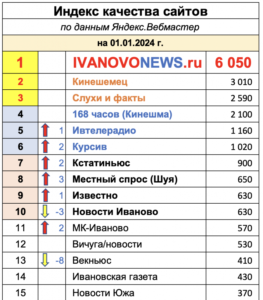 Огэ математика 2023 иваново