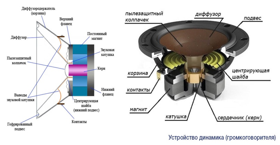 Звуки части