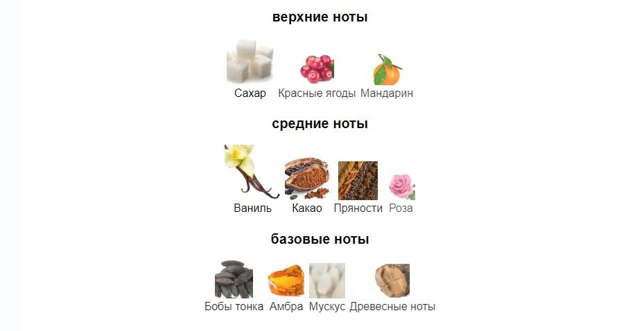 fragrantica.ru