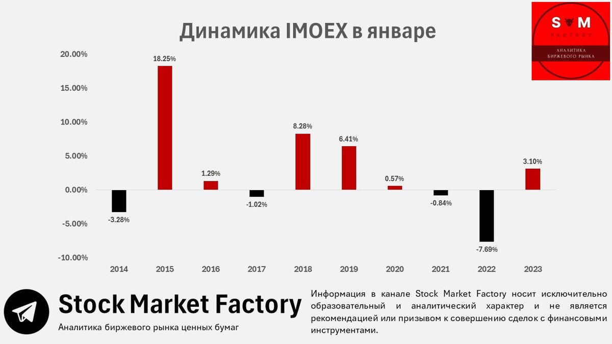 Каких дополнительных результатов