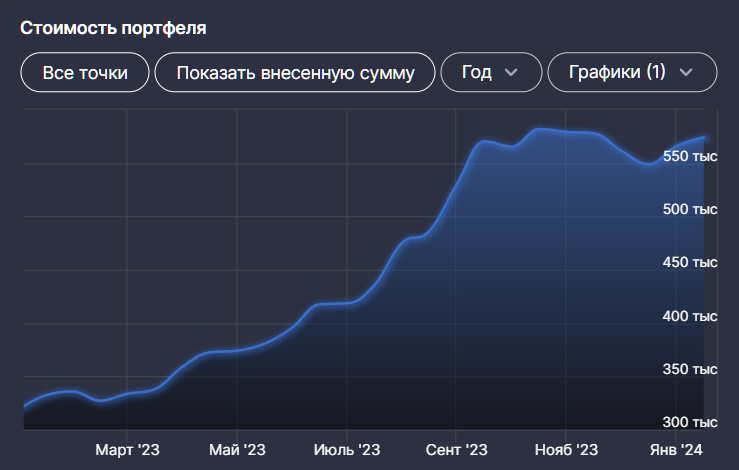 Результаты возможности