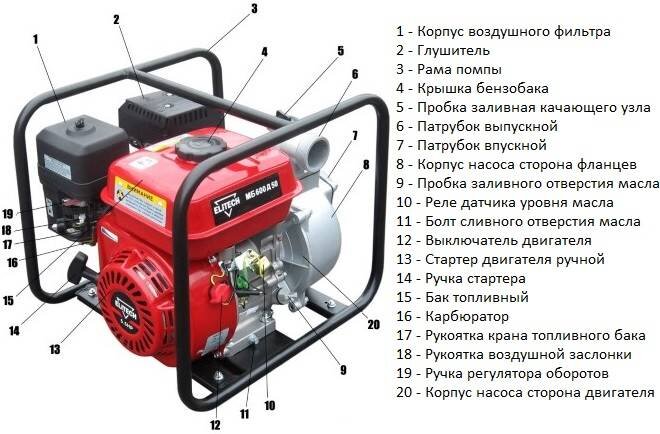 Насос бензиновый (мотопомпа) для воды 