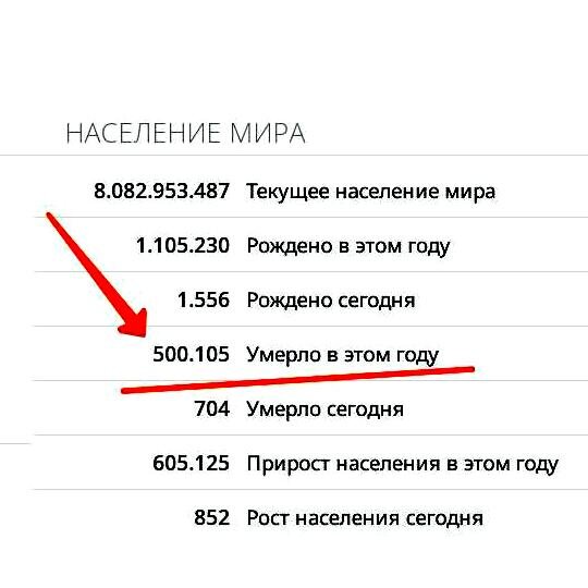 Статистика смертности из открытых источников