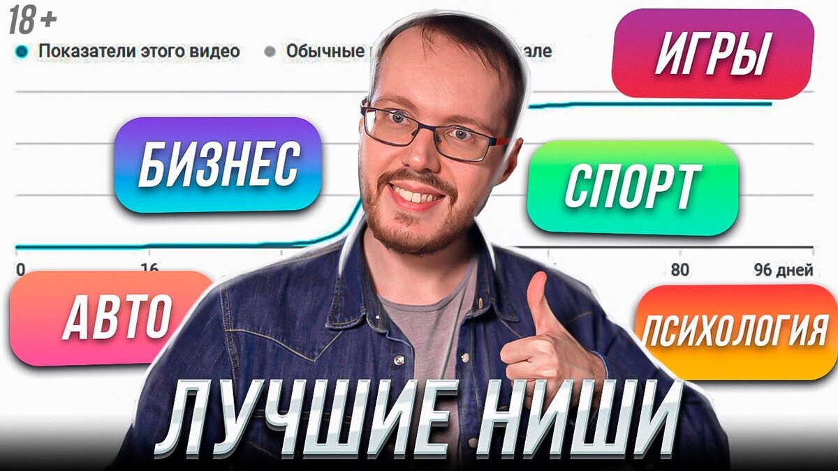 Топ-10 ниш для развития своего YouTube канала | ГОДНЫЙ ЗАРАБОТОК В  ИНТЕРНЕТЕ | Дзен