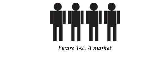 Рисунок 1-2. Рынок