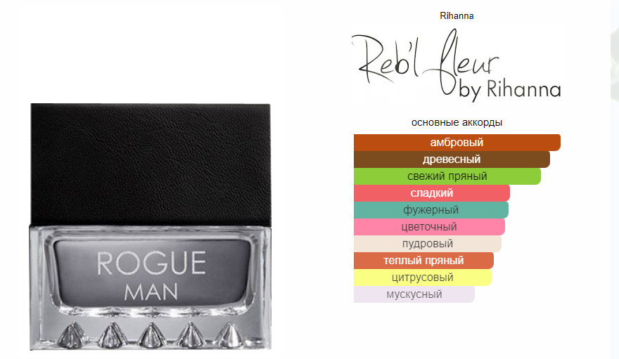 fragrantica.ru