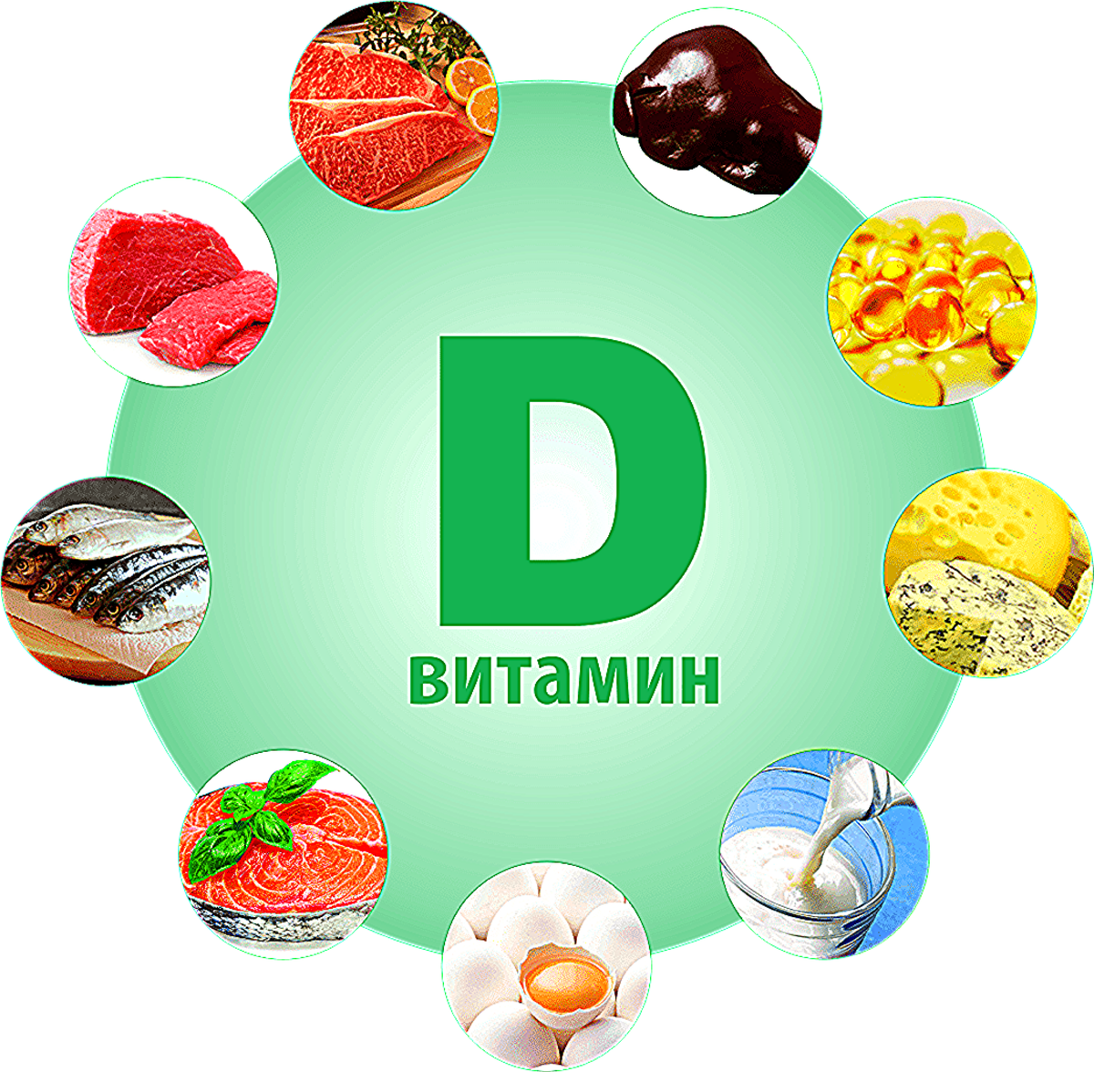 Витамины группы a b c d e