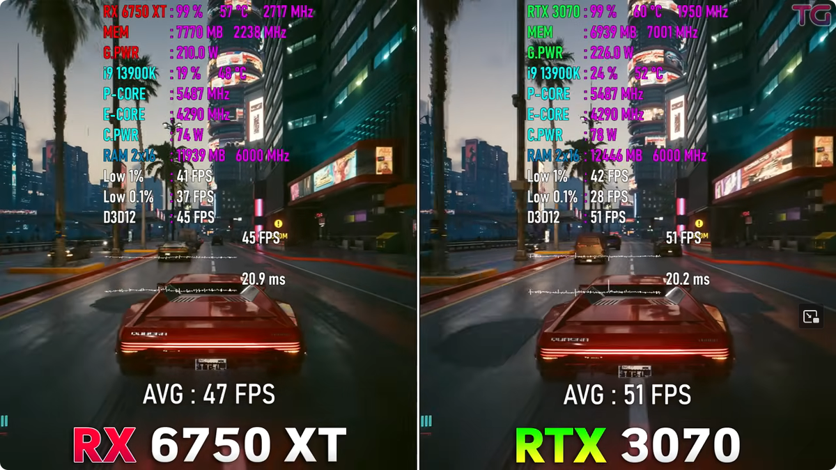 RTX 3070 vs RX 6750 XT, почему в ближайшее время решится судьба карт АМД? |  Пояснительная Бригада! | Дзен