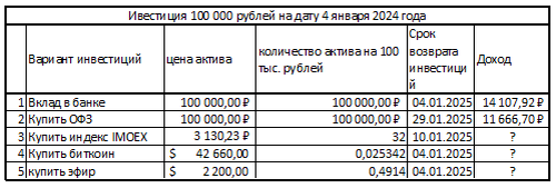 Доходности по облигациям: куда инвестировать весной 2024 года