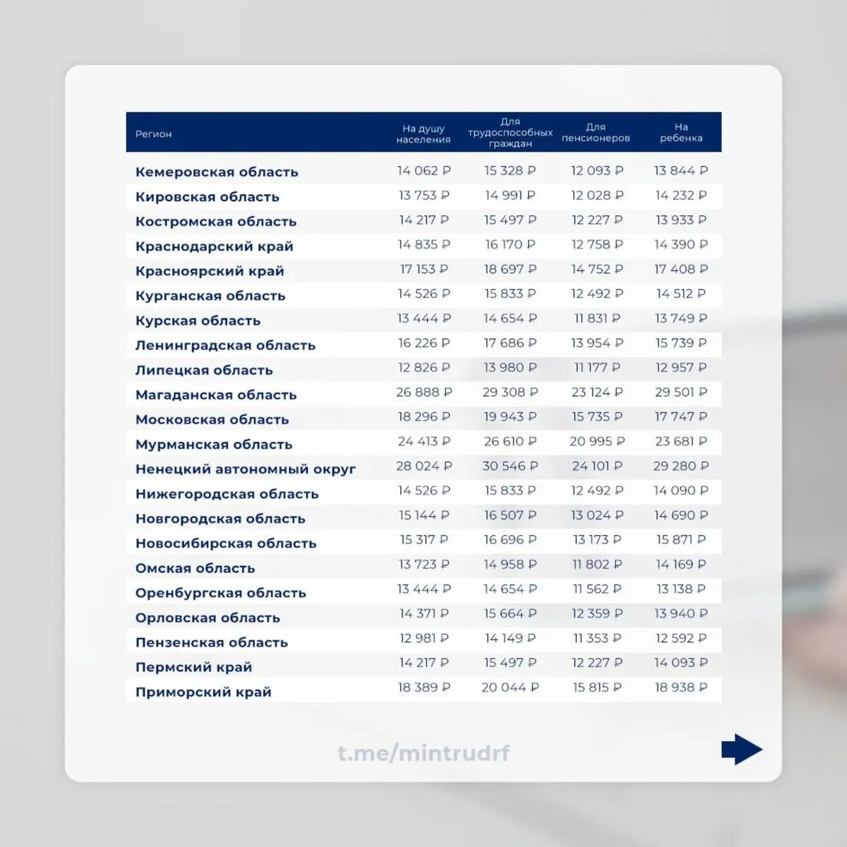 Величина прожиточного минимума на душу населения