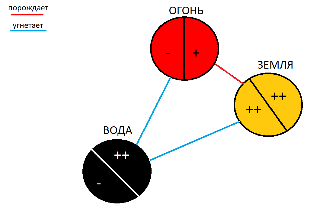 Чему равно 20