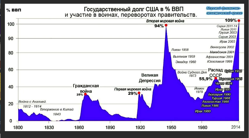 Самая большая величина