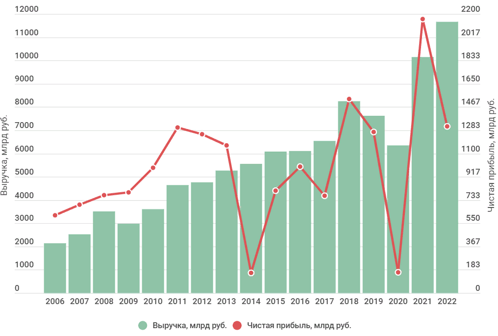 Построить график функции y x2 6x +5. Постройте график функции - -х2+5х-6 \х-2. Как построить график квадратной функции. График функции y 1 2 sin x. Построение графика функции y=-x+6x-5.