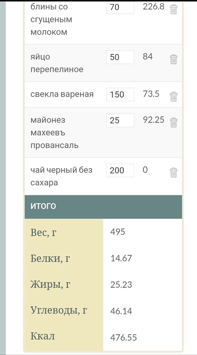 Завтрак на 500 ккал