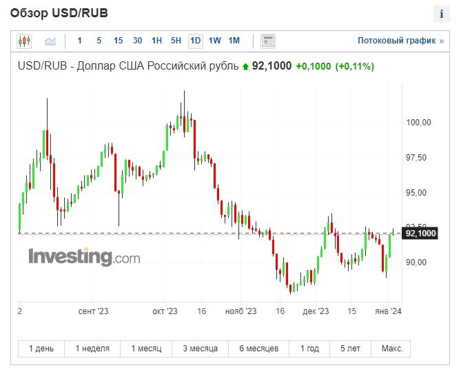 Курс валют фора