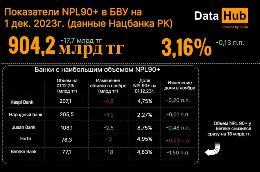 Сколько времени держать