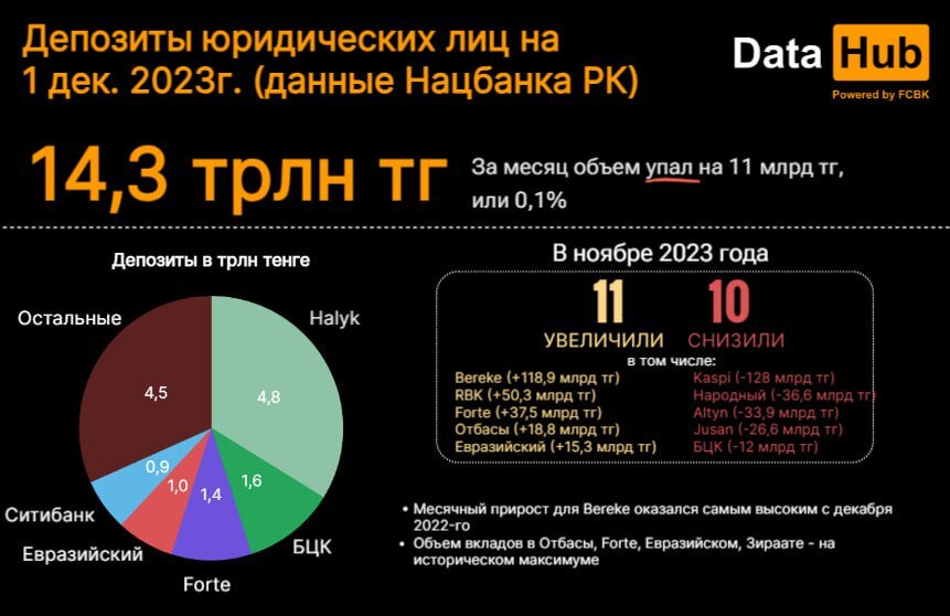 Сколько надо держать