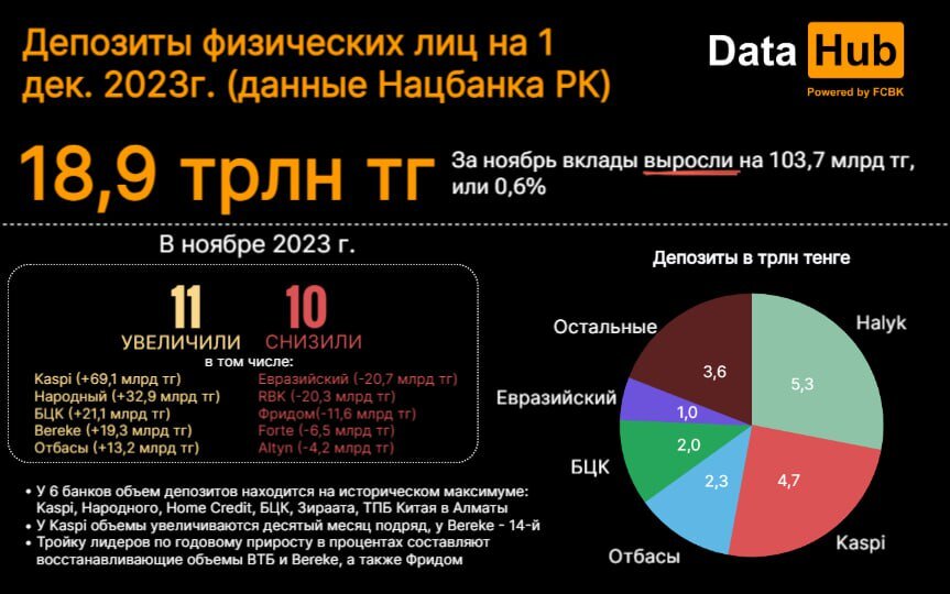 Сколько денег в день