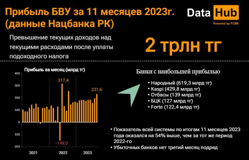 Сколько держится высокая