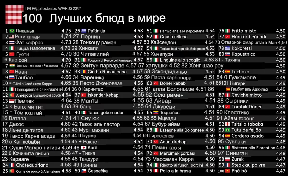 Общая информация об Индии – туроператор Библио-Глобус