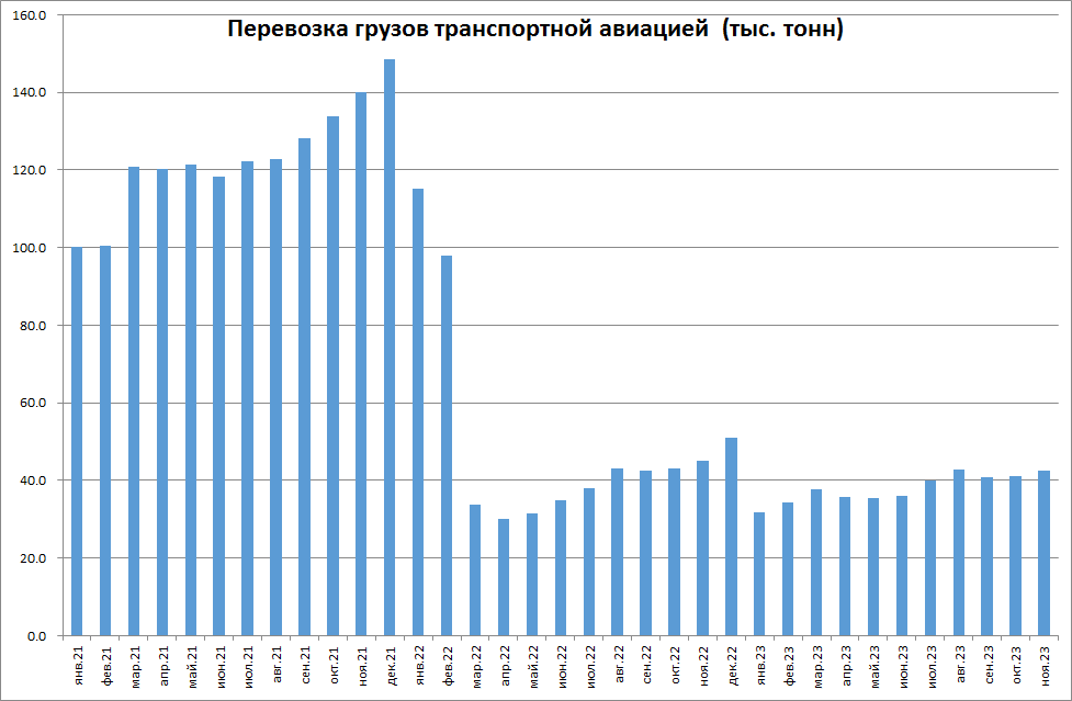 Росстат инфляция 2023