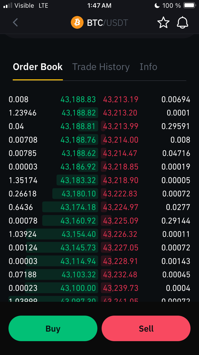 Стакан Binance.us - «аски» 43.213,19