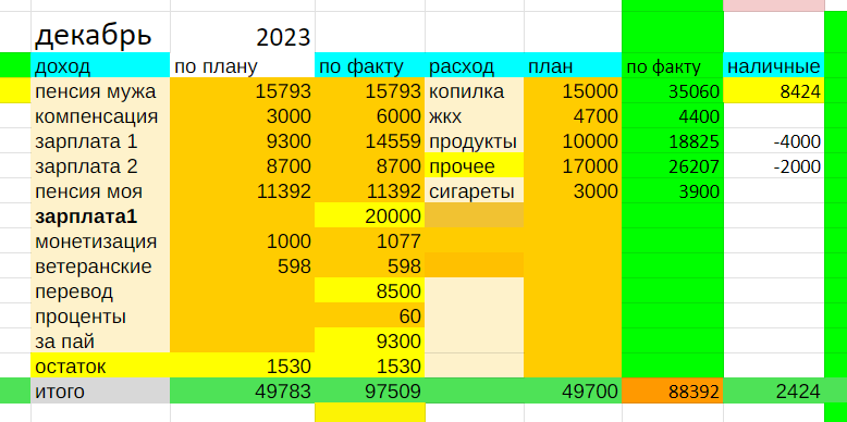 Таблица планирования