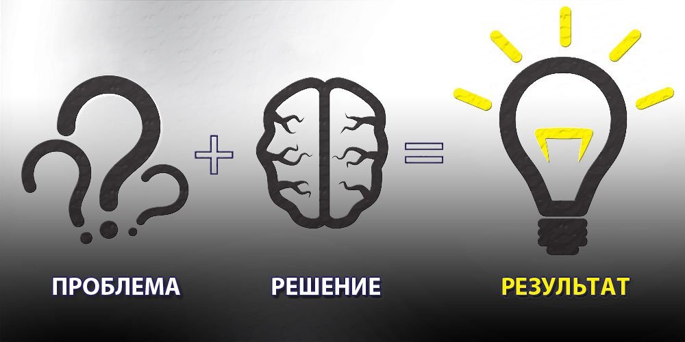 Как понять что проблема решена