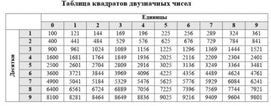 Можно ли калькулятор на огэ по математике