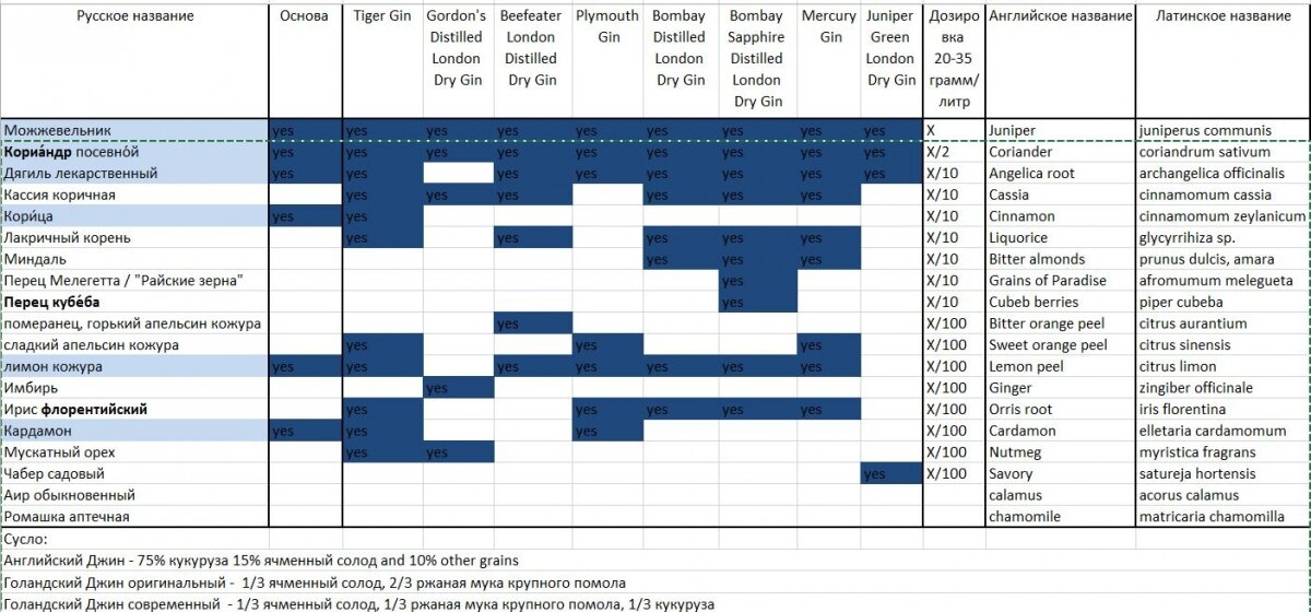 В принципе цель достигнута, вкус был найден, но сейчас делаю рецепт чуть проще.
