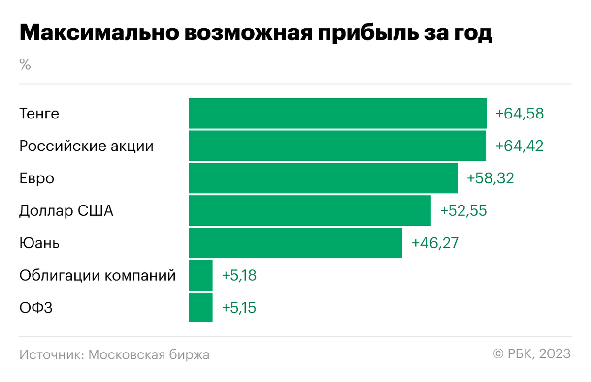 Инструменты инвестора Инструменты инвестора