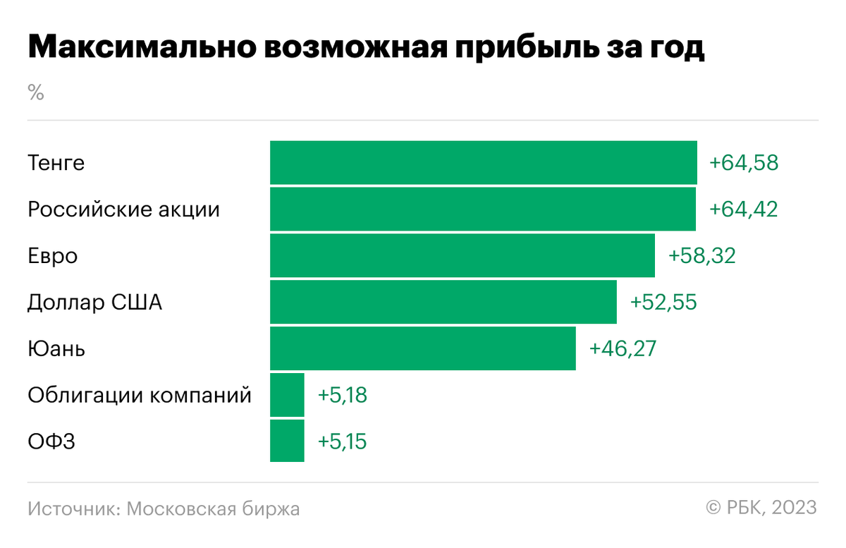 Какие есть возможности