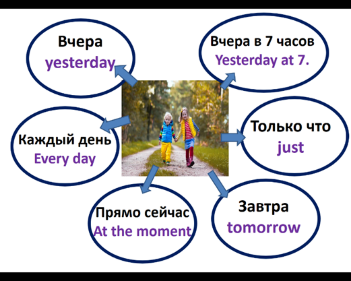 Для седьмых классов, задача усложняется. Точнее, путешествие становится более интересным )))