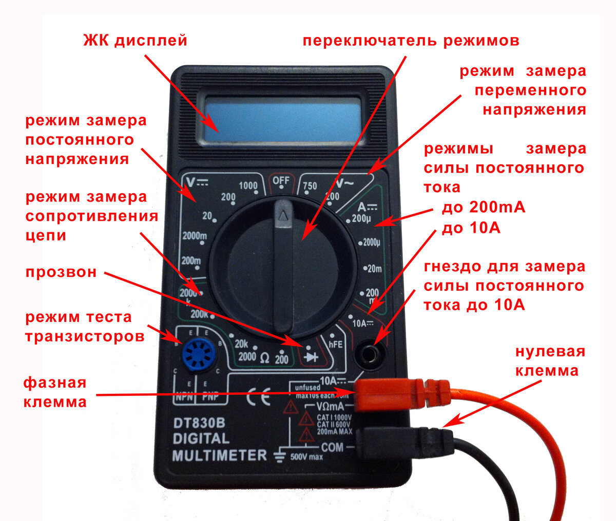 Каким прибором можно определить