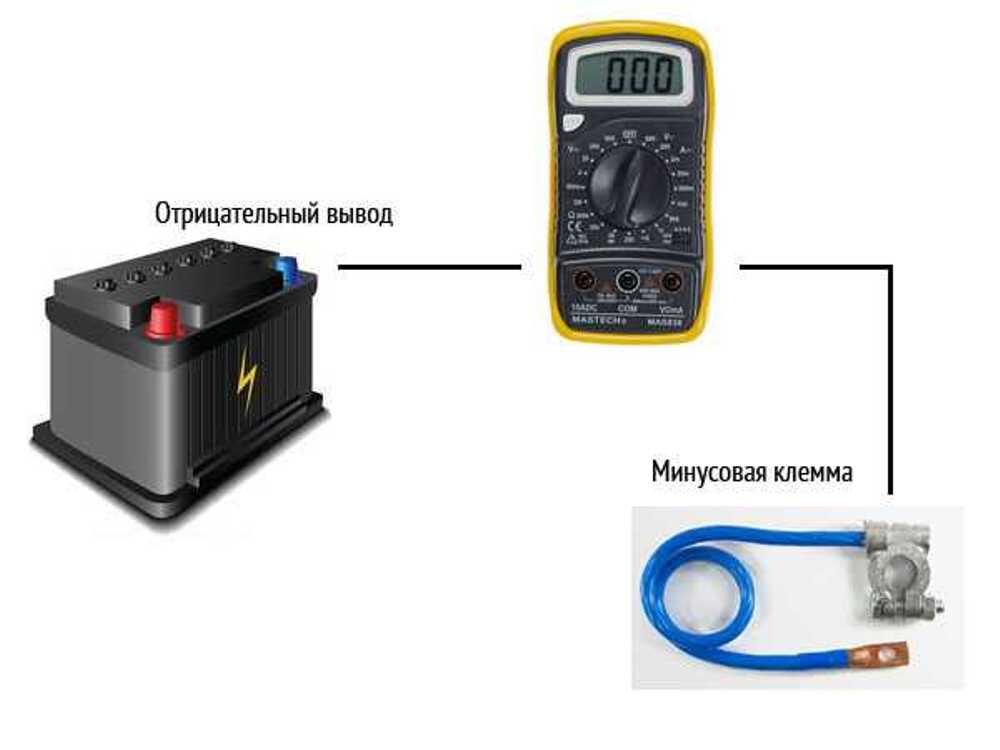 Как проверить аккумулятор мультиметром на автомобиле