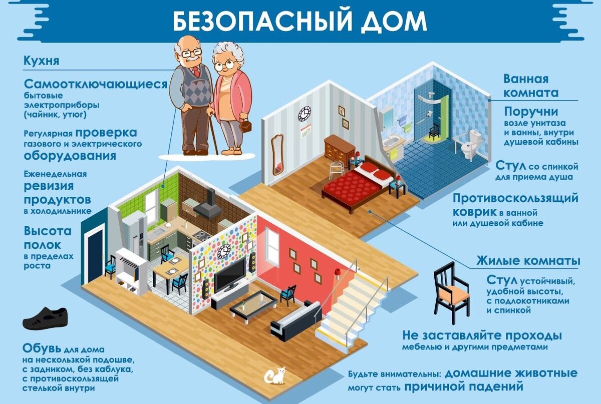 Простые способы обеспечить безопасность вашей семьи: как сделать дом более  безопасным | Советы по строительству и ремонту | Дзен